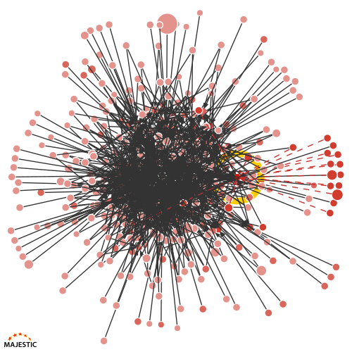 A Link Graph for a site that is in the middle of a very large cluster network