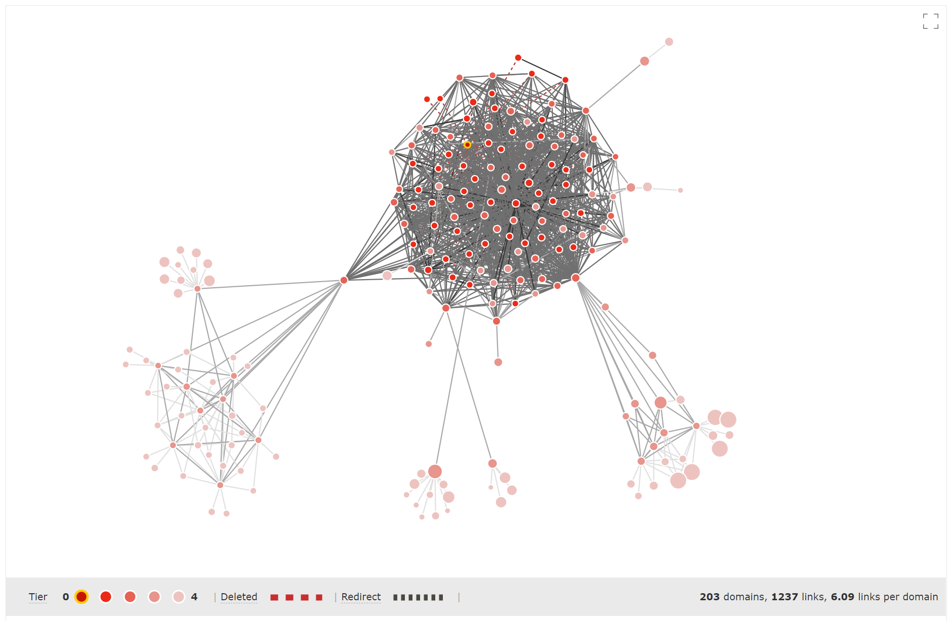 A Link Graph where the sites are so interlinked and packed together that you can't see the middle node
