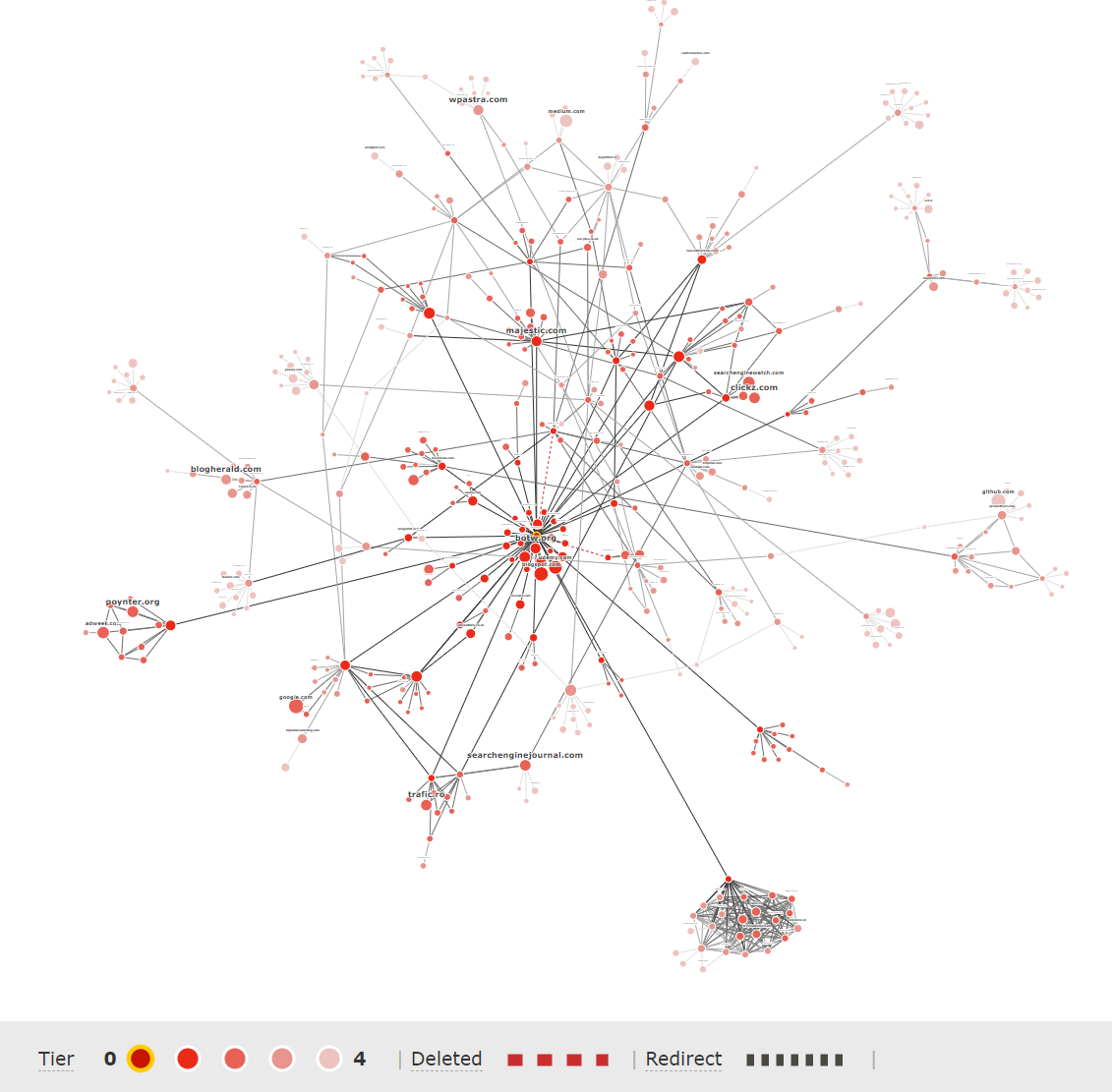 An Interactive Link Graph for Dixon Jones. 