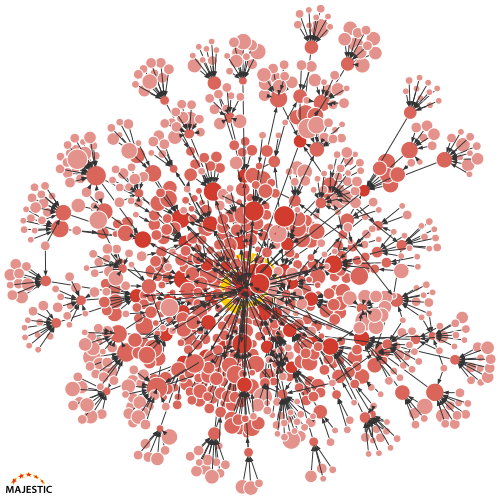 A natural Link Graph for a large site. 