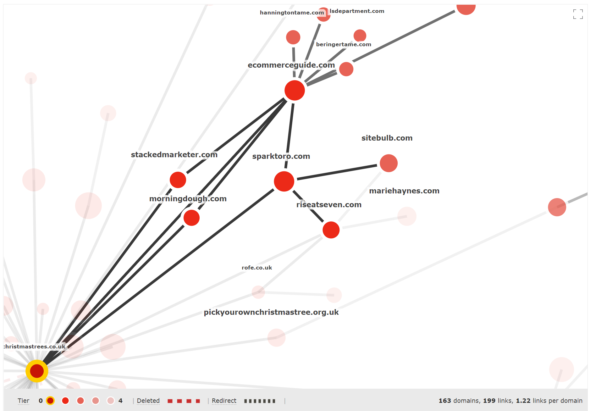 Highlight URLs and links in the Link Graph to focus on individual sections