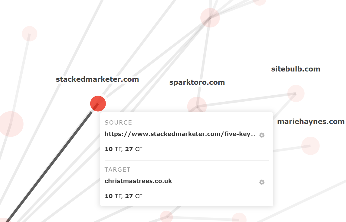 Hovering over the final link line to show the URLs used in the path making
