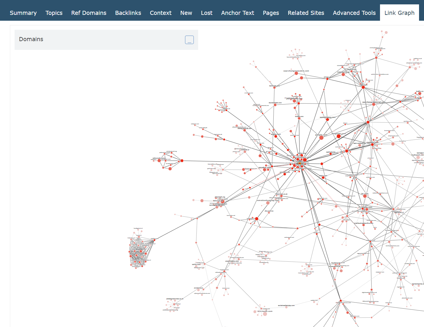 An image showing the 'Domains' panel top-left in the Link Graph