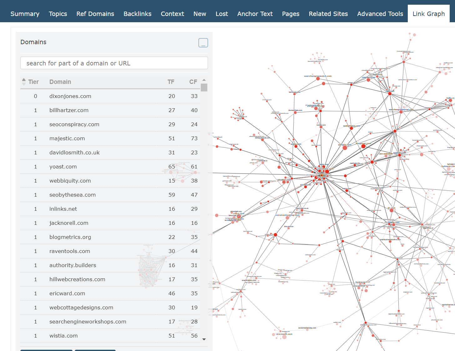 Showing the expanded Domains panel that lists all of the domains in the Link Graph