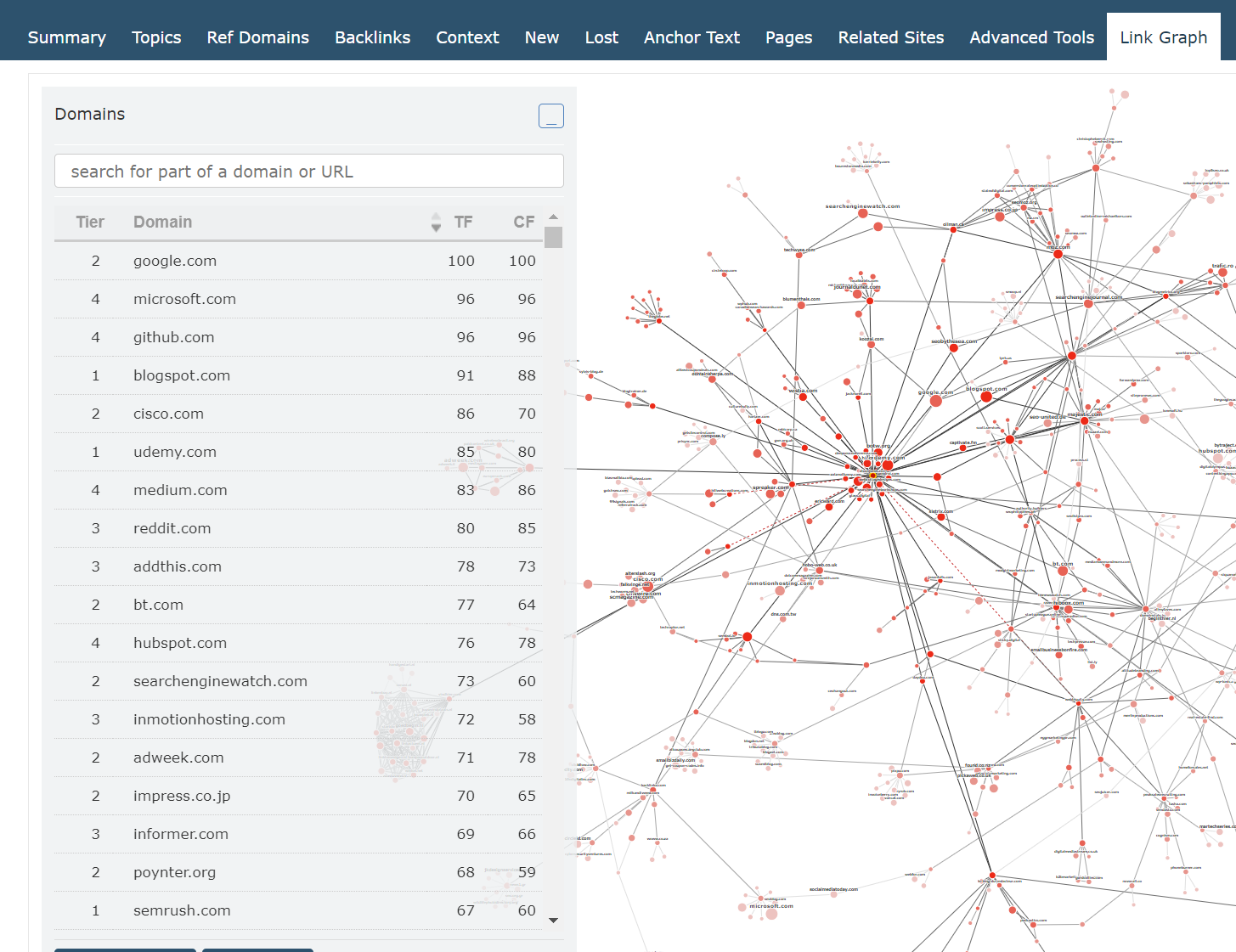 Showing how you can sort link graph results by Trust Flow