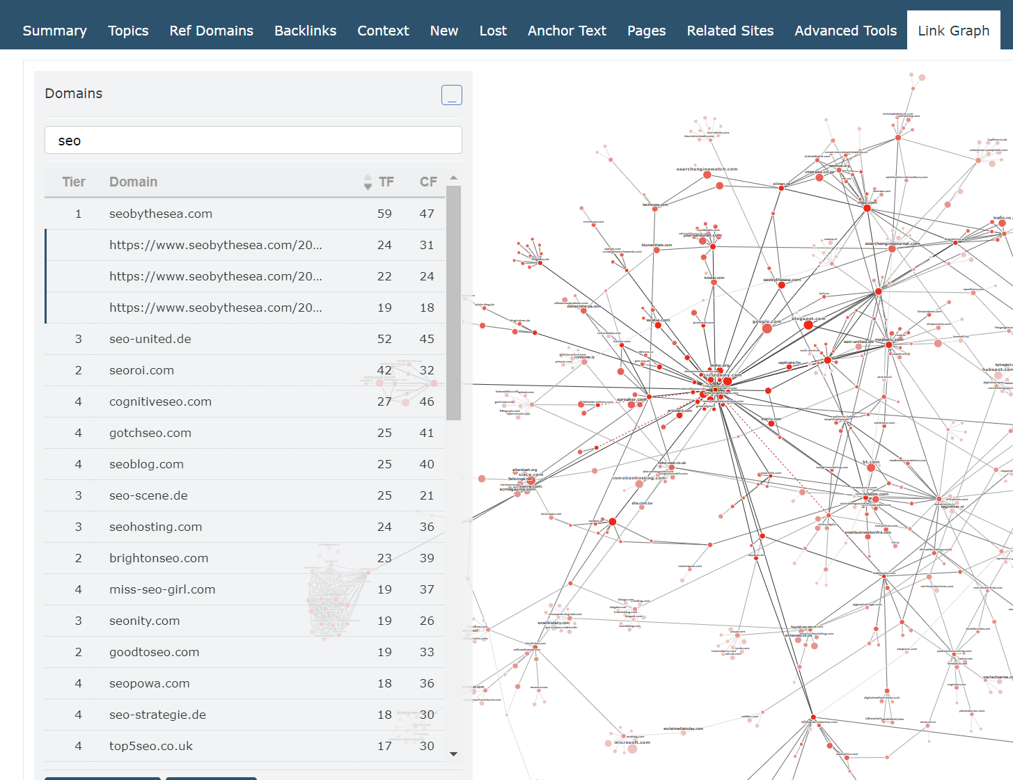 Showing how you can expand a domain to see the URLs inside