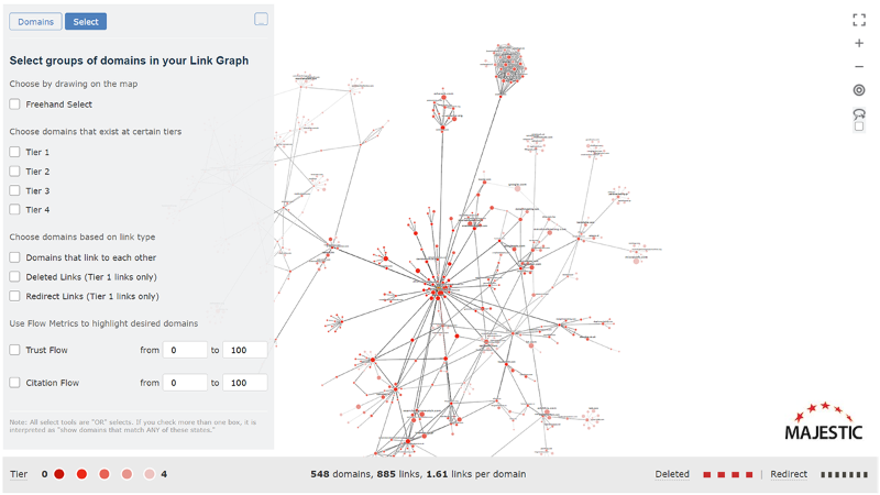 Link Graph selection panel