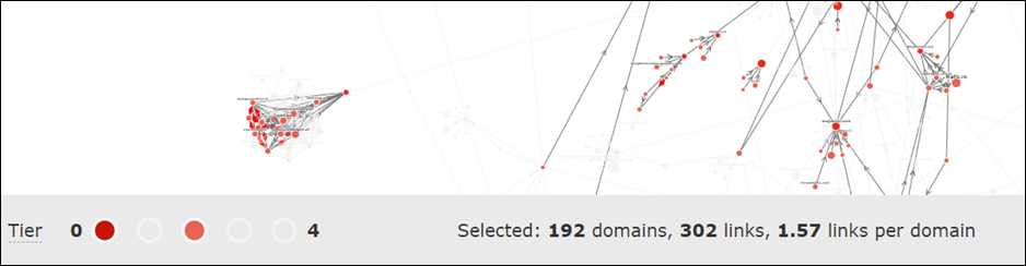 Link Graph conteggio dinamico dei domini e backlink per ciascuna sezione di grafo