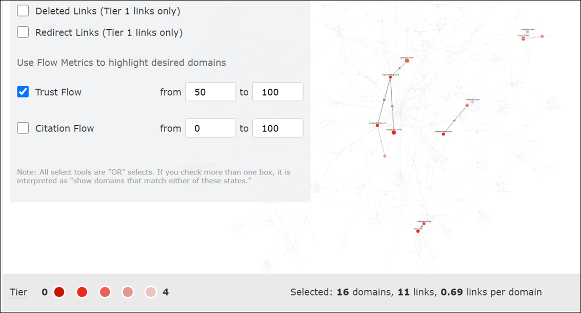 Showing how to filter a graph by Trust Flow score