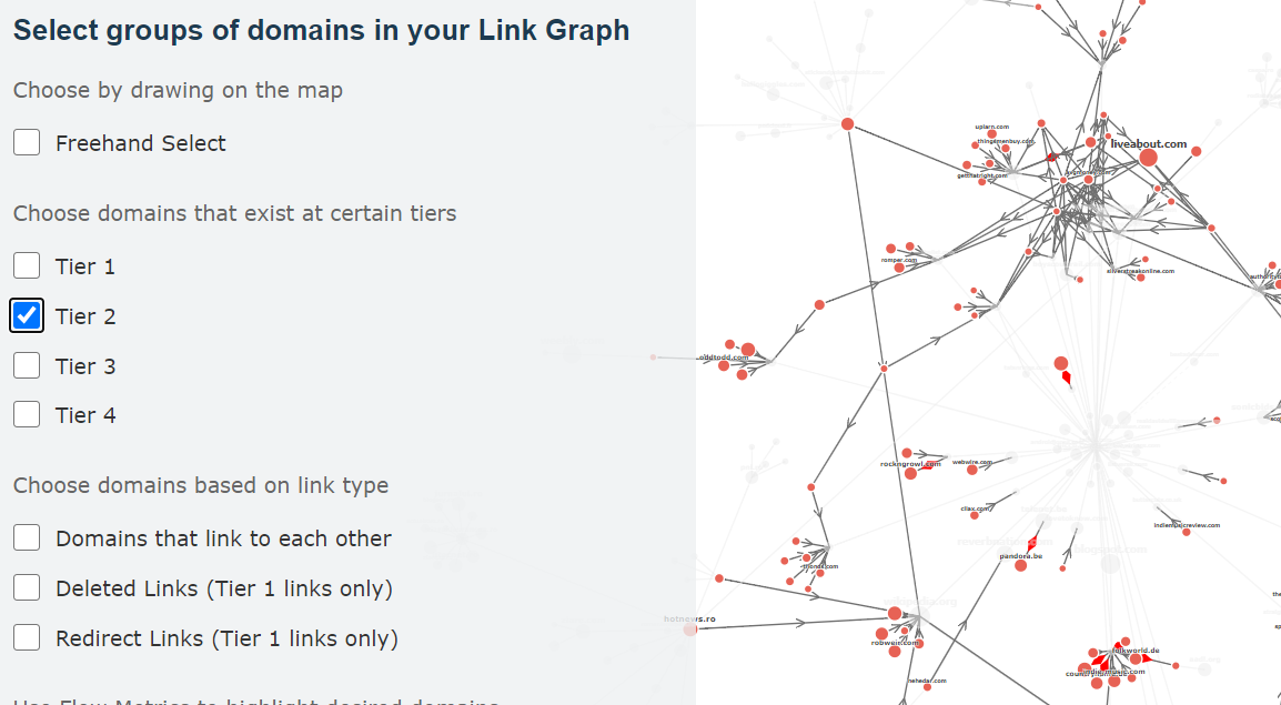 Profilo di backlink di Link Graph - Majestic.com