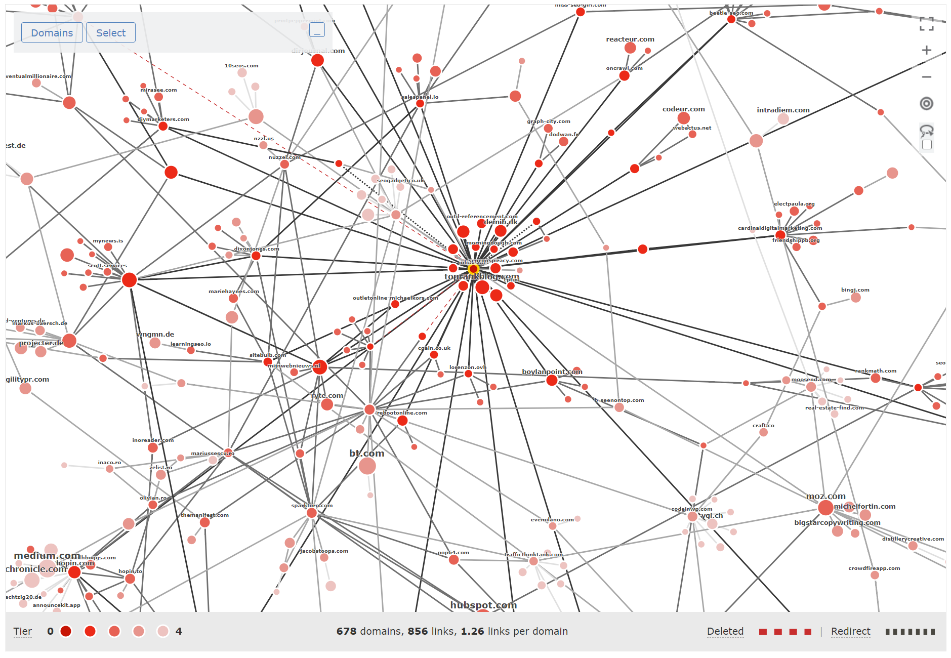 Majestic Link Graph for inlinks