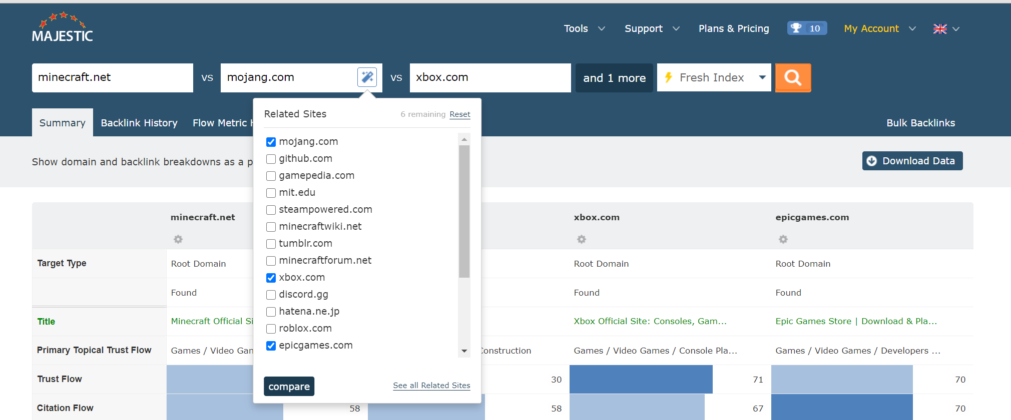 Compare against your choice of similar websites