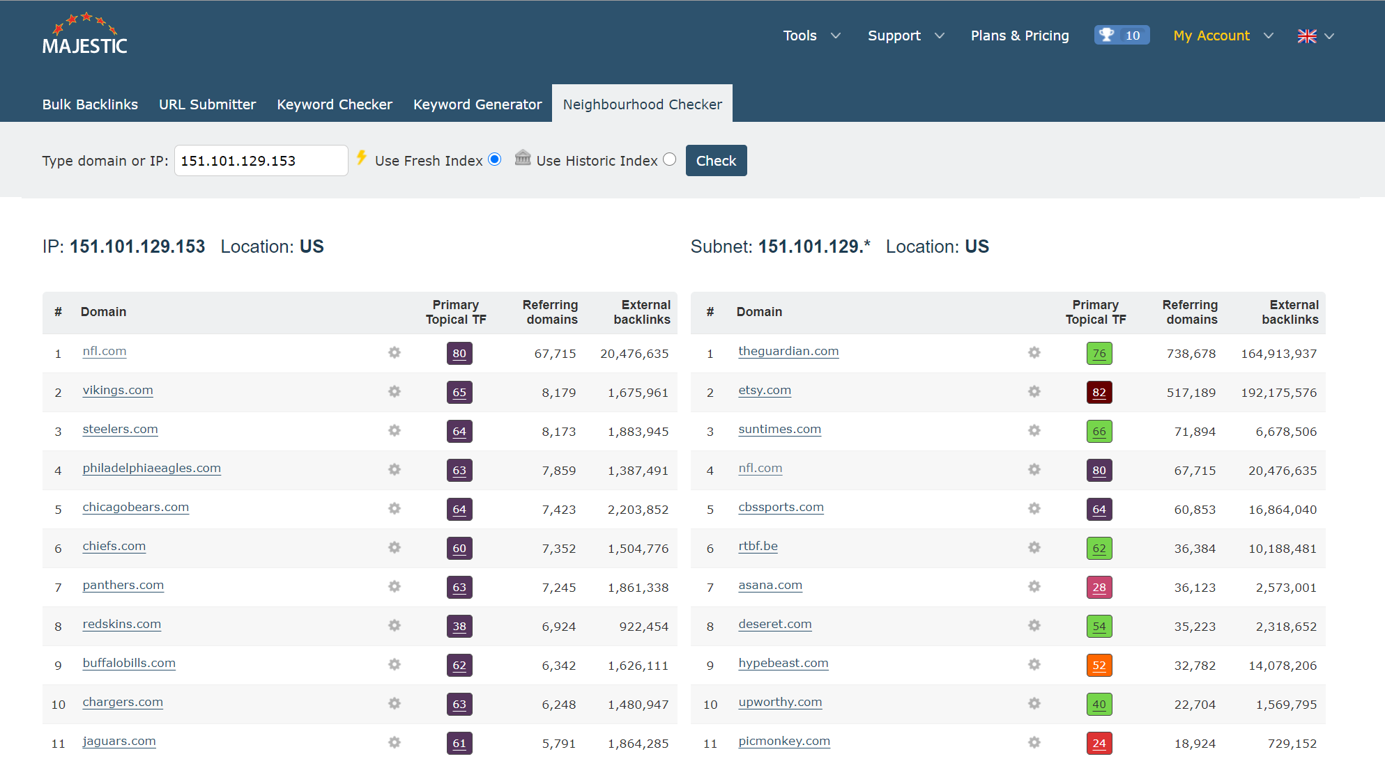 Easier to find the data for IP lookups