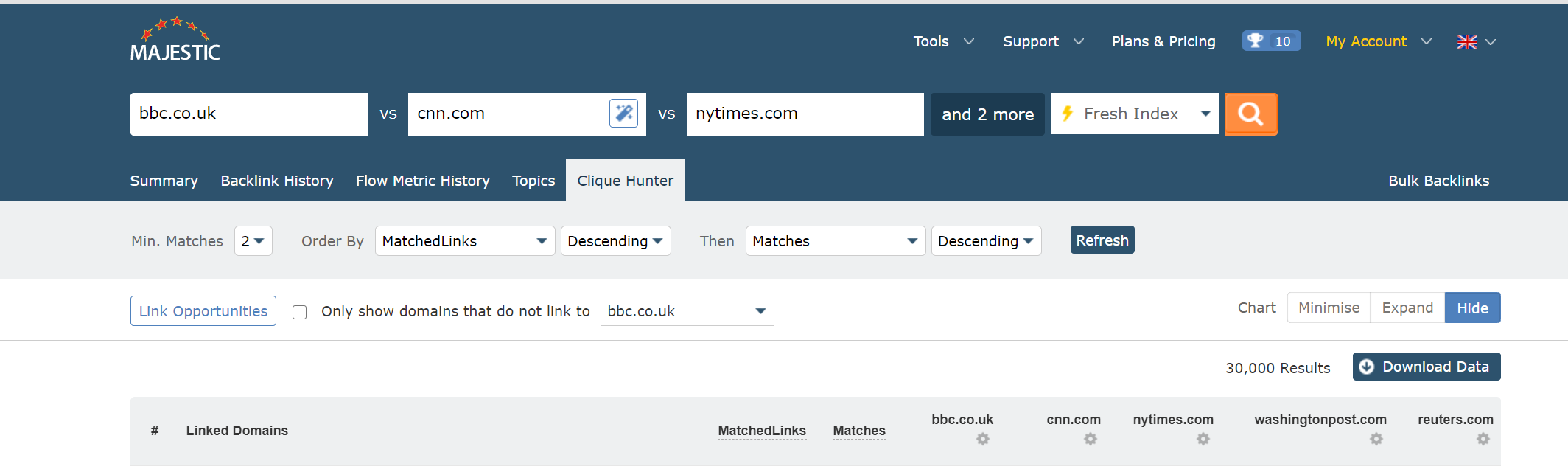 Streamlined header, highlighting how easy it is to see Link Oportunities with Clique Hunter. 