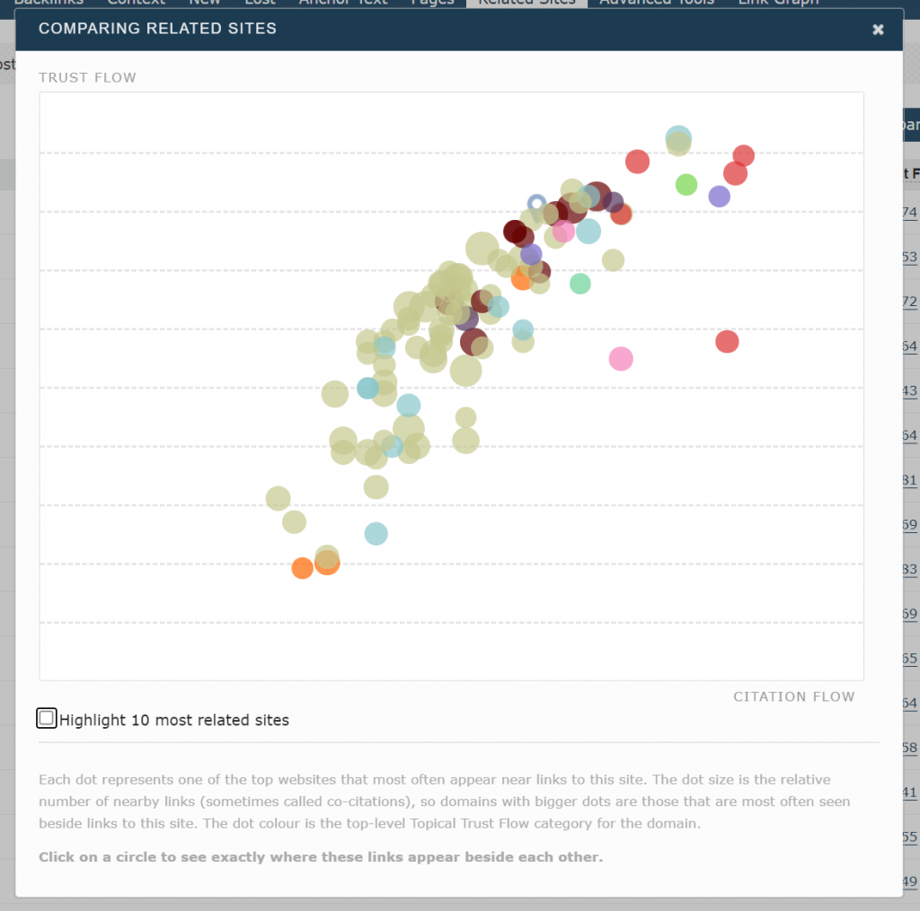 A graphic showing htat you can choose to see the top 100 sites, rather than just the top 10