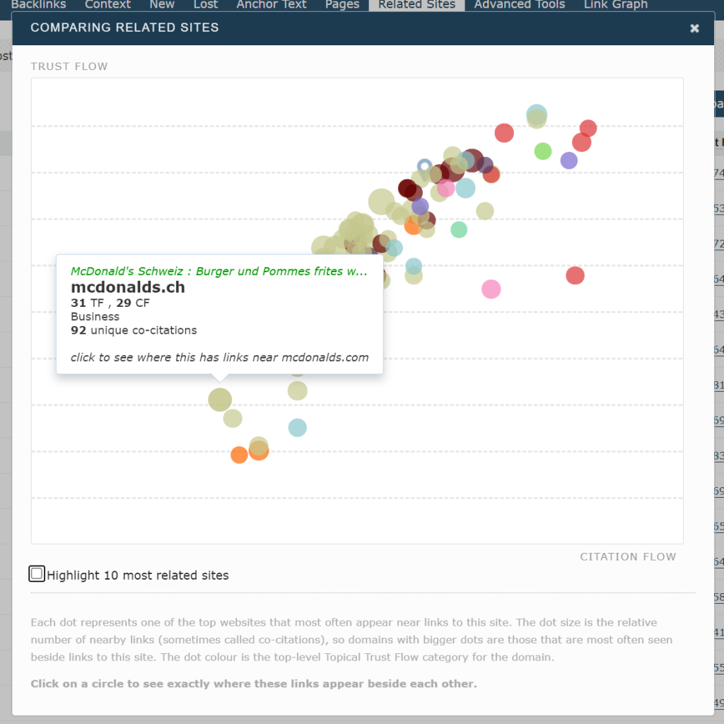 A graphic showing that you can zoom in on any site in the top 100 for further details