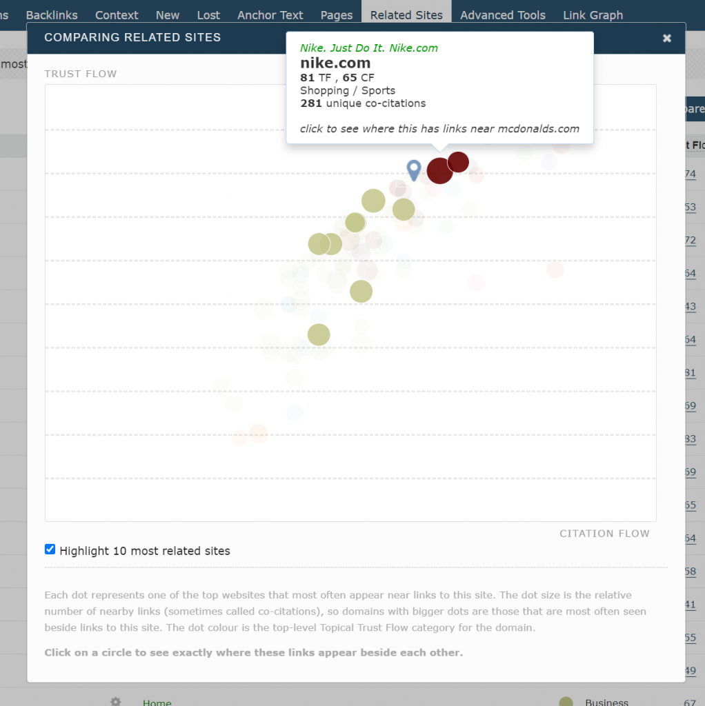 A scatter plot showing how a hover over a single site icon brings up further information