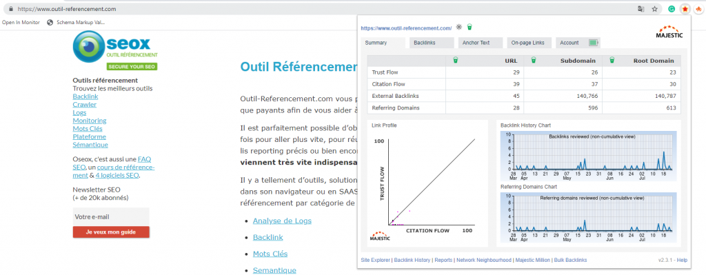 The Majestic Chrome Extension results for outil-referencement.com