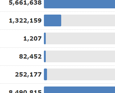 Duplicate Link Analysis