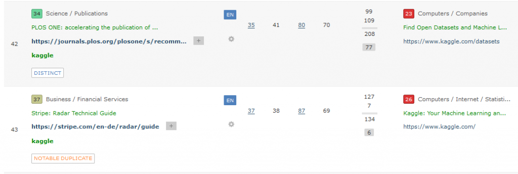 Showing how each backlink is tagged with its individual Duplicate status. 