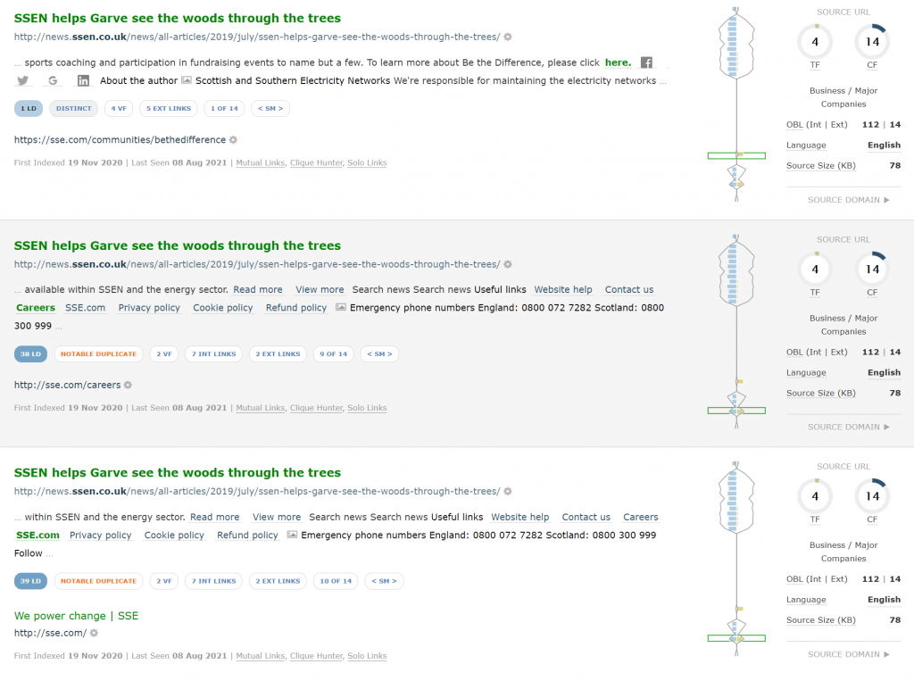 Link Context per questi tre link di pagina che puntano al sito sse.com. 