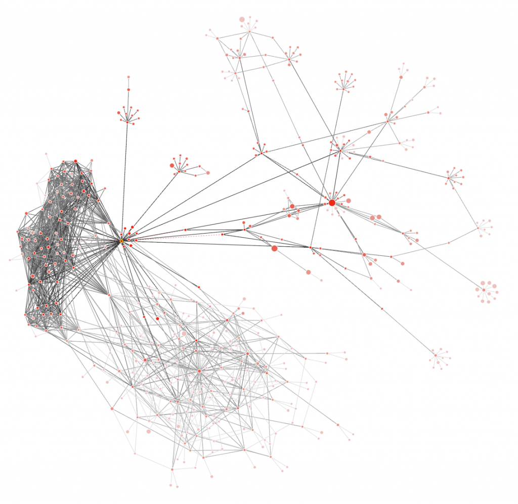 Link graph with natural backlinks and a link network