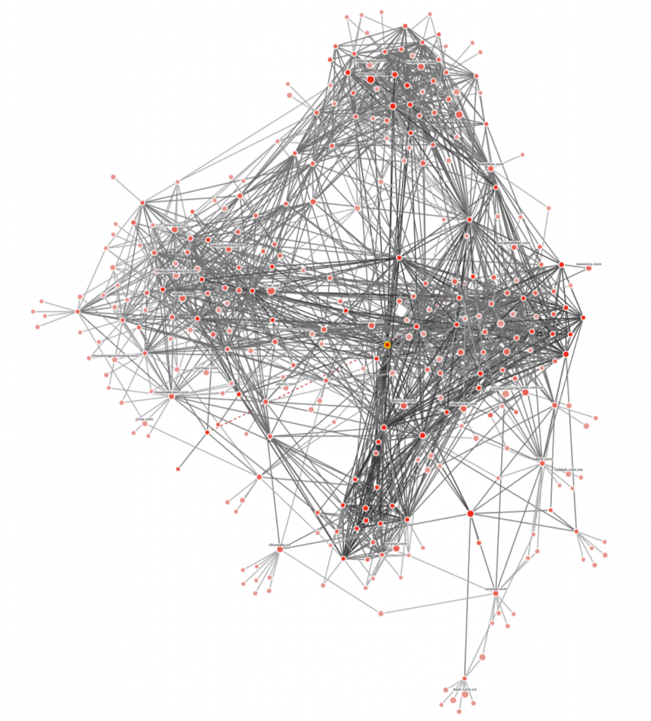 Complex link graph with a diamond shape