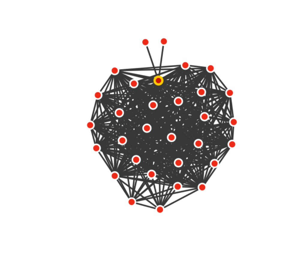 A Link Graph that looks like a cartoon apple from the Hungry Caterpillar book. 