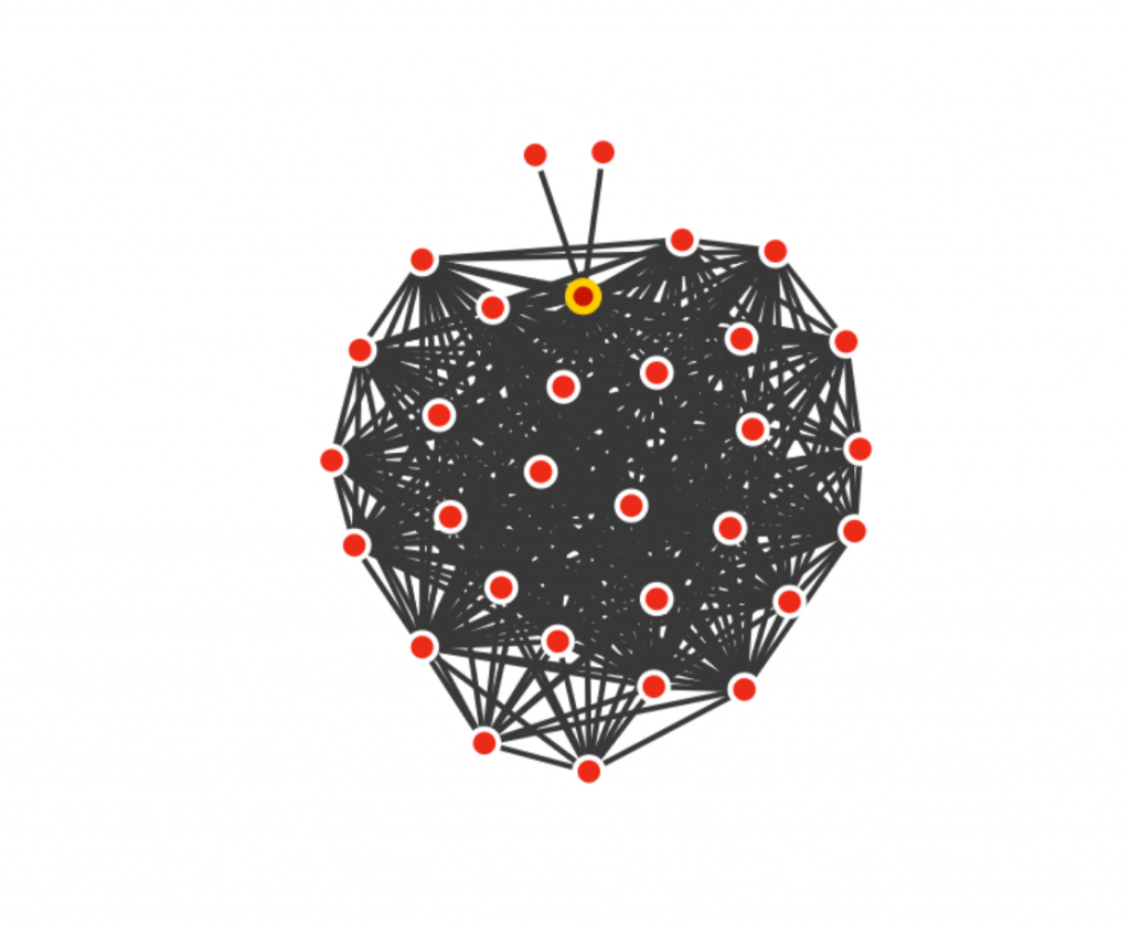 Link Graph in the shape of an apple