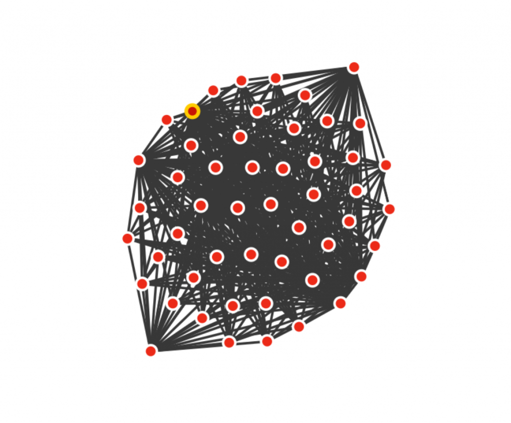 Link Graph with a lemon shape