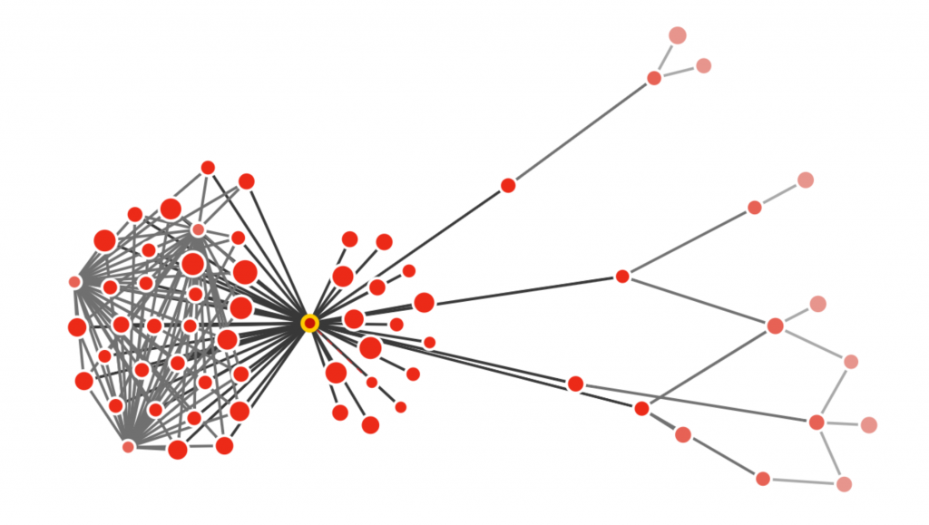 A Link Graph that looks like a squid, with a newtork bulb for a head, moving to the left. 