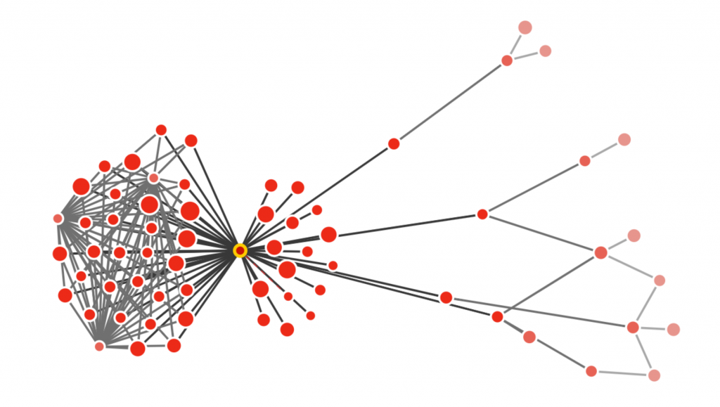 A Link Graph that looks like a squid