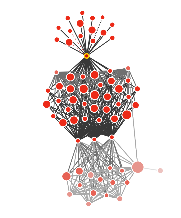 A Link Graph that looks like either a rocket, or a large dish telescope.