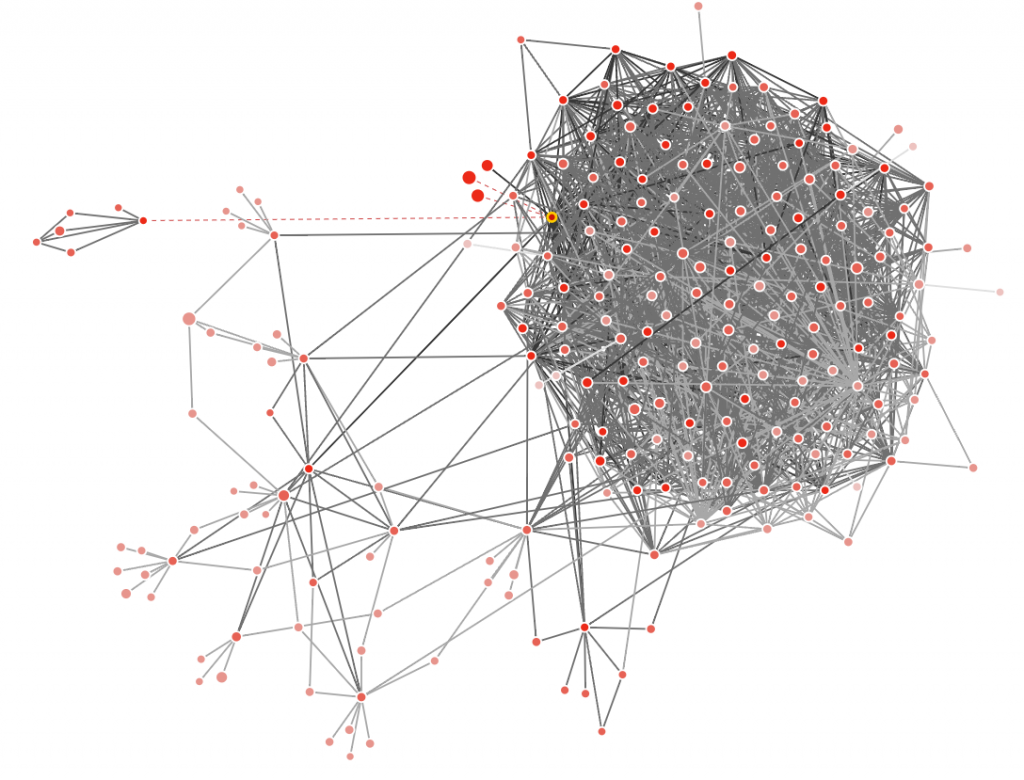 A Link Graph that looks like a large octoput.  There is a bulb network of sites, with tentacle branches flowing to  the left. 