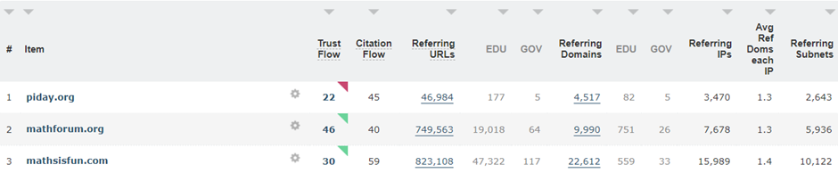 backlink da siti .edu e .gov