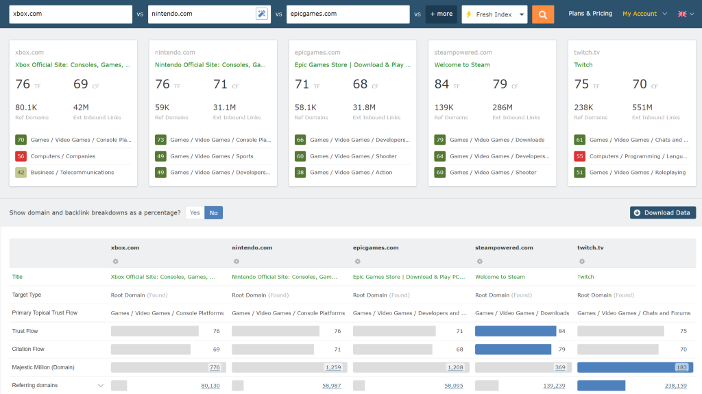 A screenshot of Compare Summary, showing the new card layout