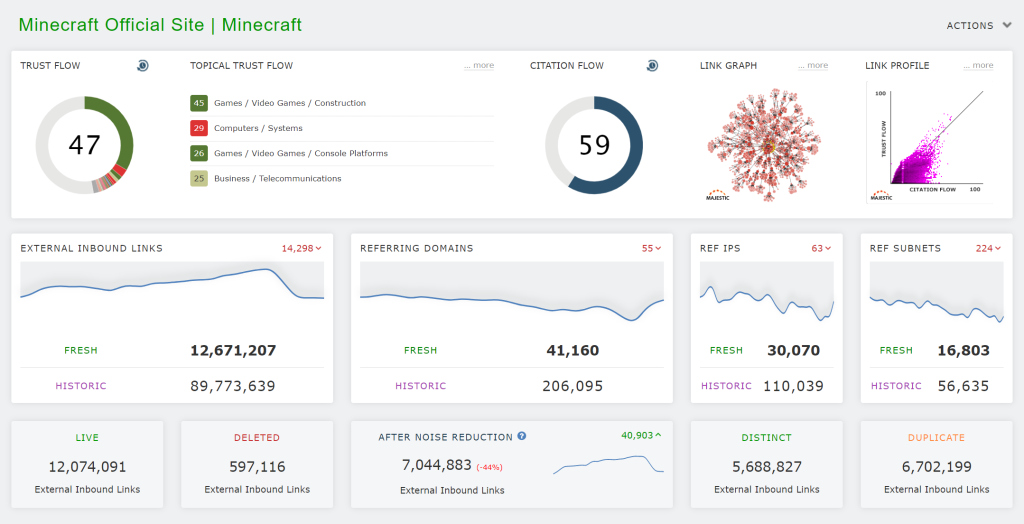 A screenshot of Site Explorer Summary, showing the re-organised data