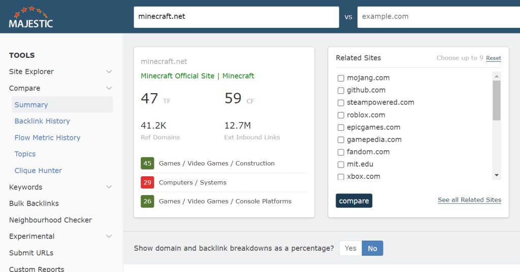 Screenshot del comparatore di siti dove è stata inserita la lista dei siti correlati.