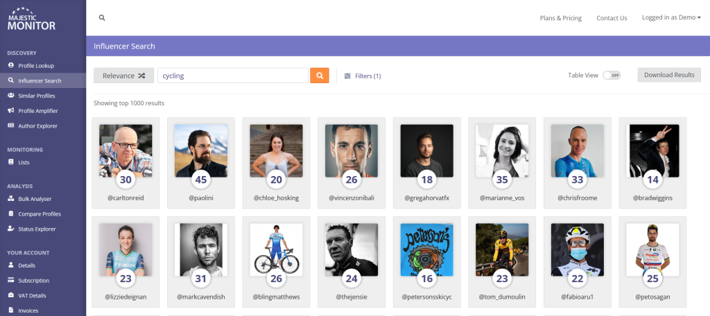 A list of Twitter accounts who are influential for 'cycling'