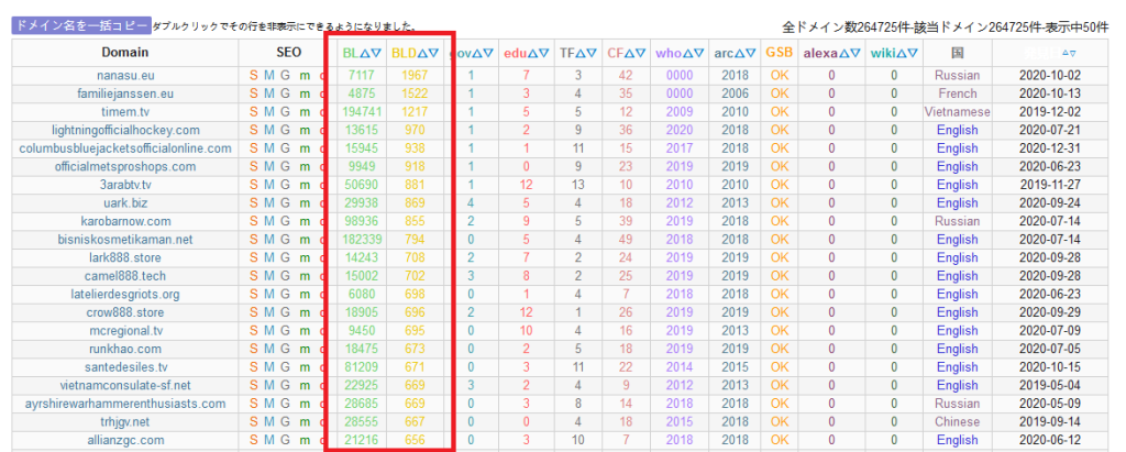 Screenshot of a website that shows domains for sale and ranking them using the number of backlinks, the backlink types (.edu/.gov), Trust Flow and Citation Flow.