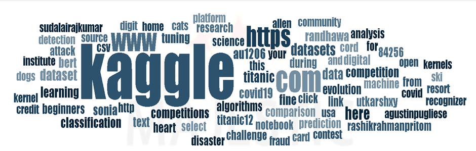 A word cloud for Kaggle.