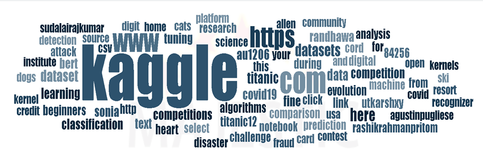 Word cloud realizzata con lo strumento SEO anchor text - Majestic.com