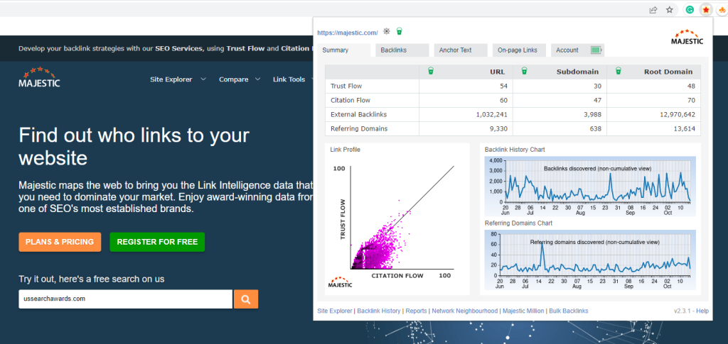 The Majestic Backlink Analyzer browser addon showing key metrics for Majestic.com, as well as backlink history charts mentioned ealier.