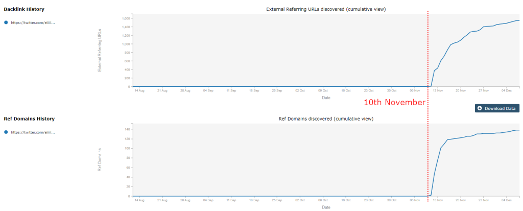 Backlink History Graph for @EliLillyAndCo