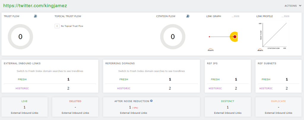 Dati di Majestic Site Explorer relativi all'account falso su Twitter @kingjamez - 1 Inbound Link (fresh index), 0 Trust Flow and 0 Citation Flow