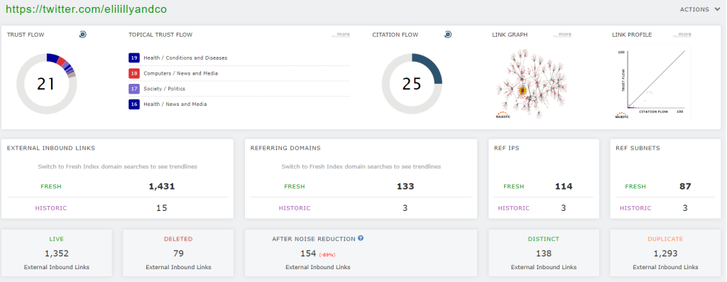 Dati sul profilo dei backlink presi da Majestic Site Explorer summary e relativi all'account Twitter @elillyandco. Trust Flow: 21, Top Topical Trust Flow Score: Health / Conditions and Diseases, Second Topical Trust Flow score: Computers / News and Media, 1,431 Inbound Links (Indice Recente), 133 Referring Domains (Indice Recente)