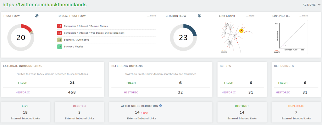 Dati di Majestic Site Explorer per il profilo Twitter di @HackTheMidlands. Trust Flow: 20, Top Topical Trust Flow: Computers / Internet / Domain Names, 21 External Inbound Links (Fresh Index), 6 Referring Domains (Fresh Index), 32 Referring Domains (Historic Index)