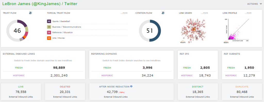 Majestic Site Explorer summary for the Twitter Handle @KingJames. Trust Flow: 46, Top Topical Trust Flow: Sports / Basketball, 98,889 External Inbound Links (Fresh Index), 3,996 Referring Domains (Fresh Index)