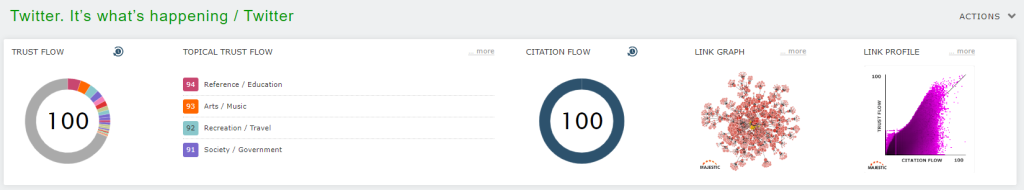 Top stats on majestic.com for twitter.com: Trust Flow - 100, Citation Flow - 100; Top Topical Trust Flow scores: Reference / Education, Arts / Music, Recreation / Travel, Society / Government
