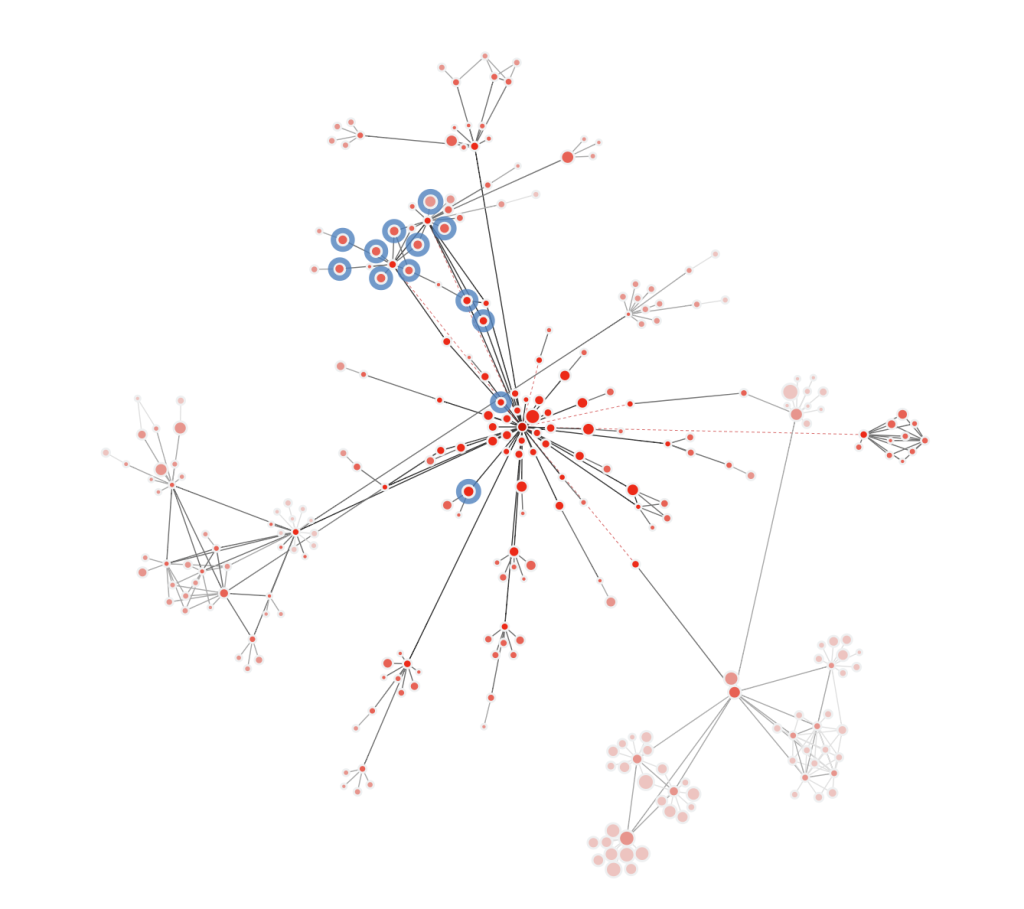 A network graph, with blue highlights where Related Sties appear